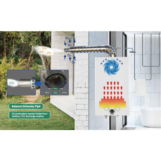COMSYSTEM JSG HB02 Ταχυθερμαντήρας Φυσικού Αερίου NG 22 KW ,11 λίτρα ανά λεπτό . Λειτουργεί με 220 V. Χρήση επαγγελματική και Οικιακή Διαστασεις 550*340*170mm .Πιστοποιητικό CE