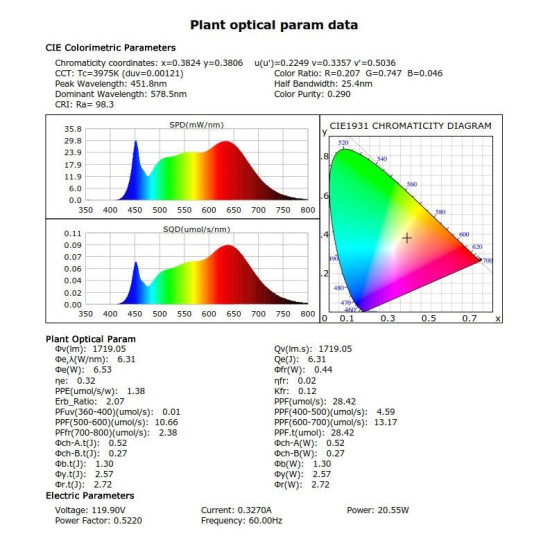 Λάμπα LED παλμικού φωτός PAR 30